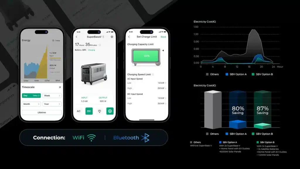 Zendure batterie appli_ giordano R energy